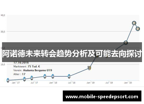 阿诺德未来转会趋势分析及可能去向探讨
